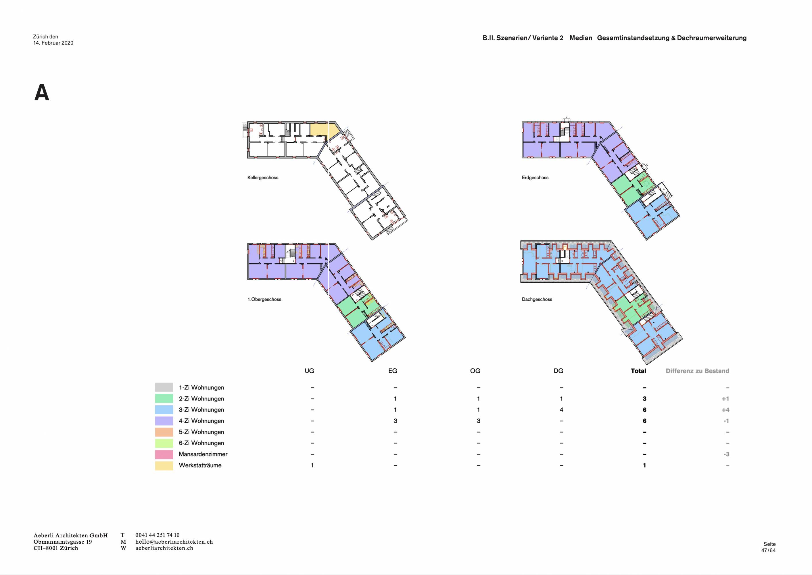 Angestelltenhäuser Burghölzli, Zürich ZH